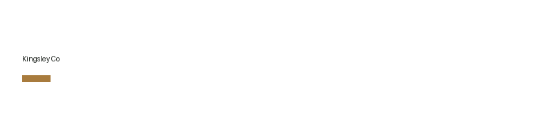 Kingsley Co logo